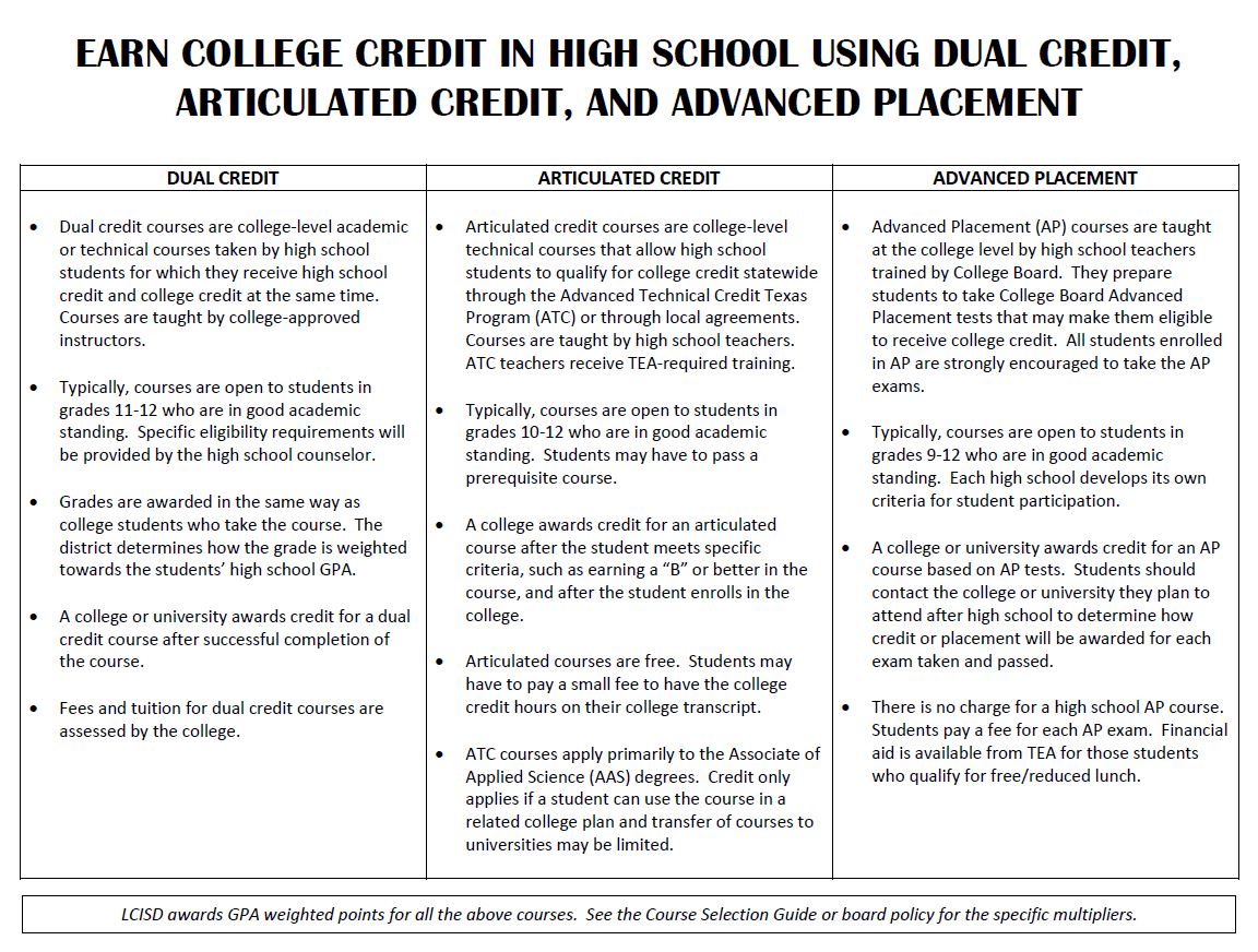 College Credit Options