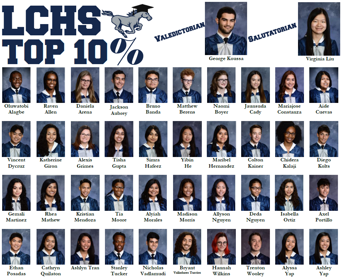 LCHS-2020-Top-10-Percent