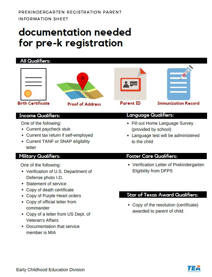 Required Pre- K Documentation